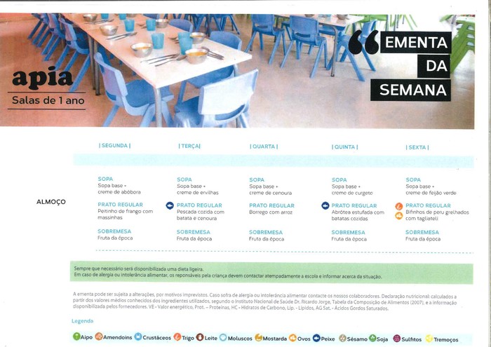 Menus